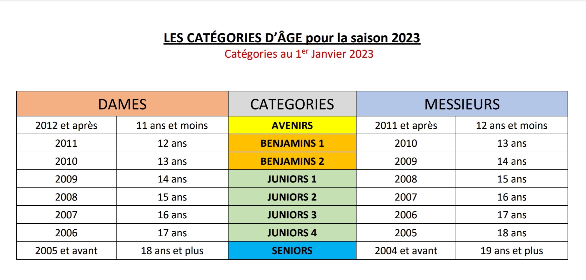 categories_natation