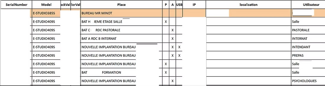 Organisation Google Drive 2