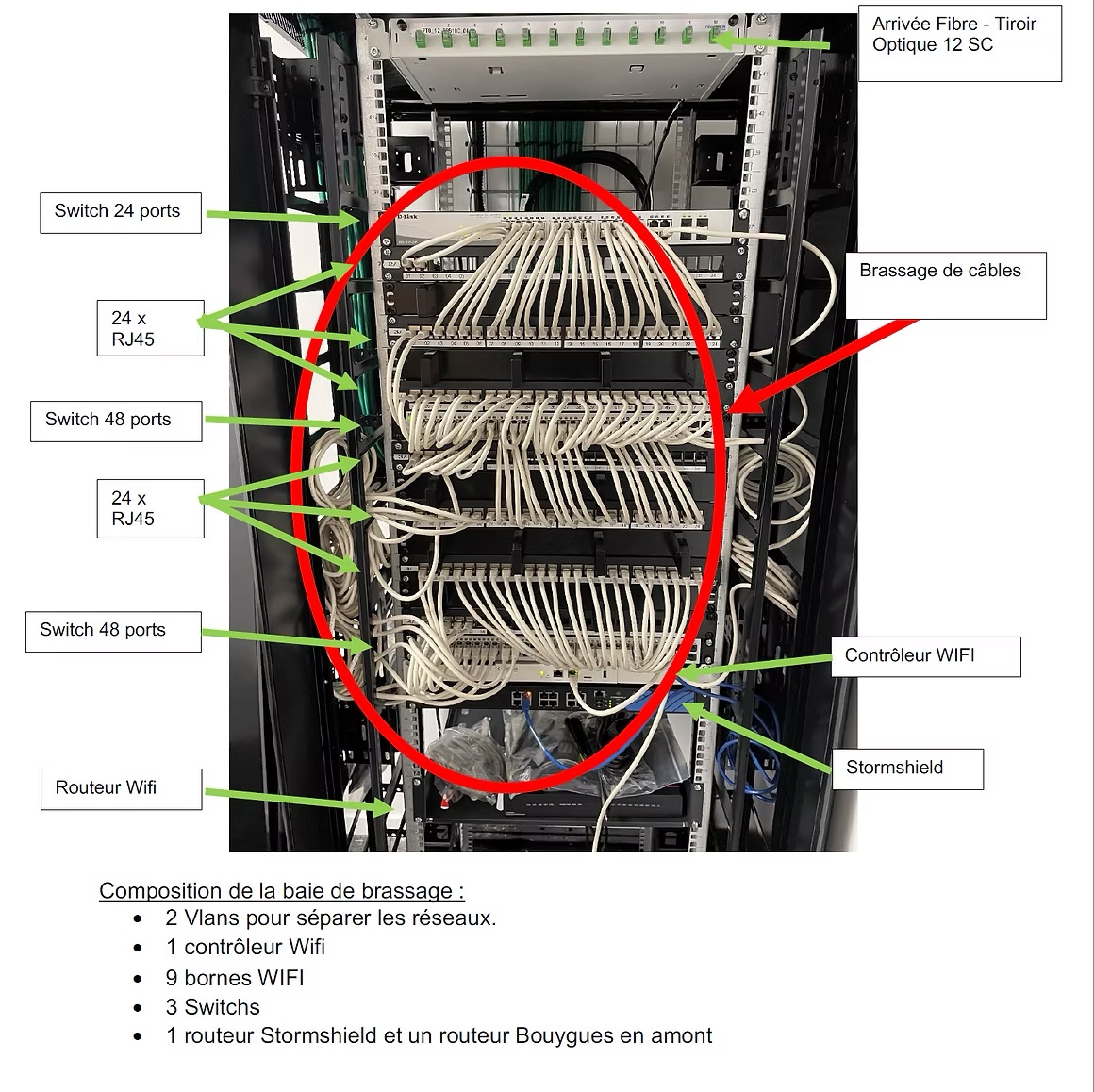Infrastructure Baie de Brassage